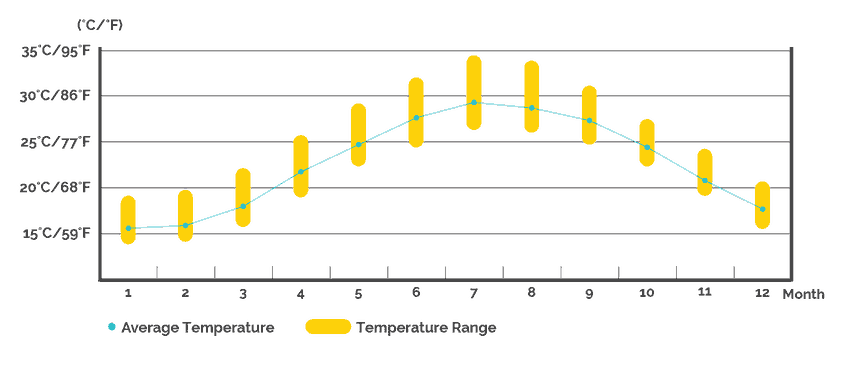 taiwan temperature averages in 12 day taiwan itinerary